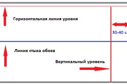 Комбинирование обоев для стен: варианты и подбор цвета (фото)