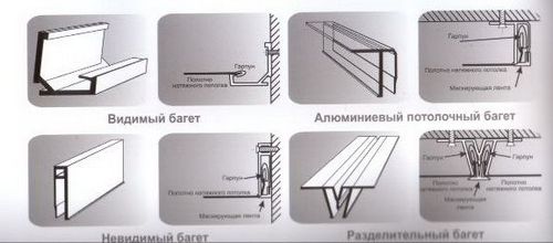 Комплектующие для натяжных потолков: краткий обзор всех элементов (потолок, натяжной, багет) Комплектующие для натяжных потолков: краткий обзор всех элементов