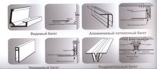 Комплектующие для натяжных потолков: краткий обзор всех элементов