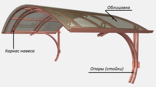 Конструкция козырьков над входом: СНиП, требования (вход, козырек) Конструкция козырьков над входом: СНиП, требования