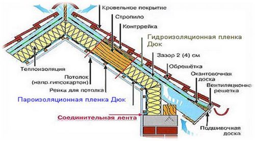 Конструкция мансардной крыши малоэтажного дома: использование строп, видео (мансардный, крыша, двухскатный) Конструкция мансардной крыши малоэтажного дома: использование строп, видео