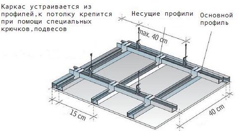 Конструкция подвесного потолка из гипсокартона: установка
