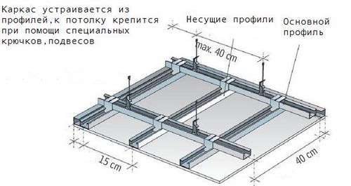 Конструкция подвесного потолка из гипсокартона: установка (потолок, гипсокартона) Конструкция подвесного потолка из гипсокартона: установка