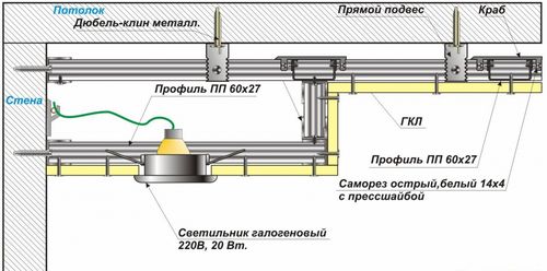 Конструкция подвесного потолка из гипсокартона: установка (потолок, гипсокартона) Конструкция подвесного потолка из гипсокартона: установка