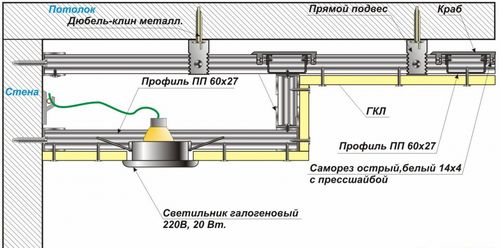 Конструкция подвесного потолка из гипсокартона: установка