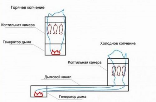 Коптильня из газового баллона своими руками