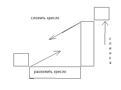 Кресло-кровать своими руками: сборка, обивка (кресло, мебельный) Кресло-кровать своими руками: сборка, обивка