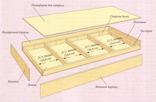 Кровать двухъярусная своими руками