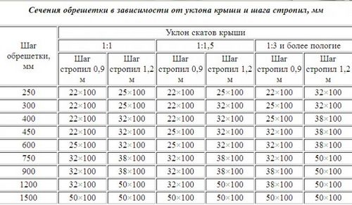 Кровельные материалы для крыши (кровля, крыша, покрытие) Кровельные материалы для крыши