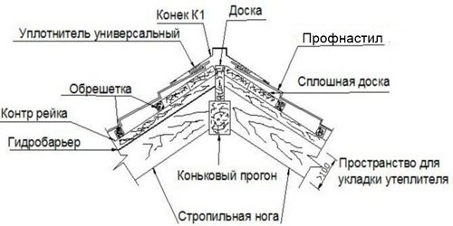 Крыша из профнастила своими руками или как правильно крыть крышу профнастилом (обрешетка, крыша) Крыша из профнастила своими руками или как правильно крыть крышу профнастилом