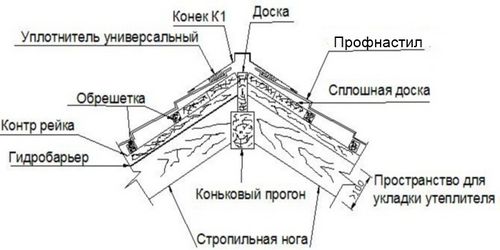 Крыша из профнастила своими руками или как правильно крыть крышу профнастилом