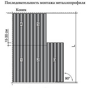 Крыша из профнастила своими руками или как правильно крыть крышу профнастилом (обрешетка, крыша) Крыша из профнастила своими руками или как правильно крыть крышу профнастилом