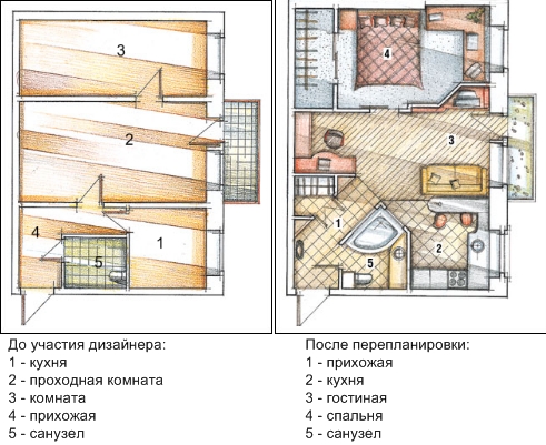 Кухня и гостиная вместе: как сделать своими руками? (фото)