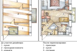 Кухня и гостиная вместе: как сделать своими руками? (фото) (кухня, гостиная) Кухня и гостиная вместе: как сделать своими руками? (фото)