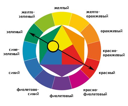 Кухня, совмещенная с залом: как оформить?