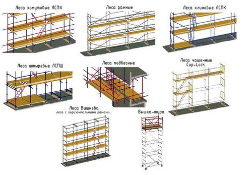 Леса строительные своими руками