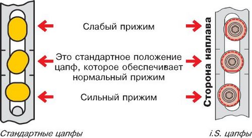 Летний и зимний режимы пластиковых окон (окно, режим) Летний и зимний режимы пластиковых окон