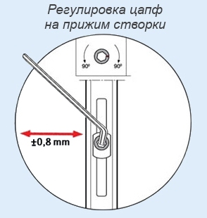 Летний и зимний режимы пластиковых окон