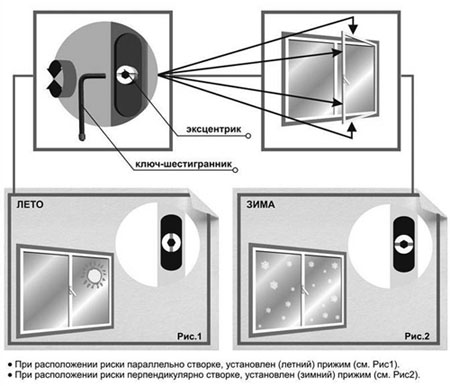 Летний и зимний режимы пластиковых окон