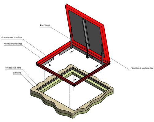 Люк в полу своими руками: изготовление конструкции