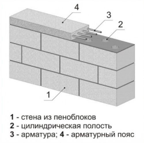 Мелкозаглубленный ленточный фундамент (фундамент, грунт) Мелкозаглубленный ленточный фундамент