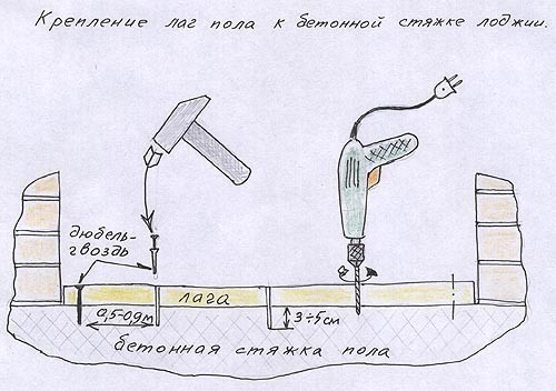 Монтаж чернового пола своими руками (видео) (пол, стяжка) Монтаж чернового пола своими руками (видео)