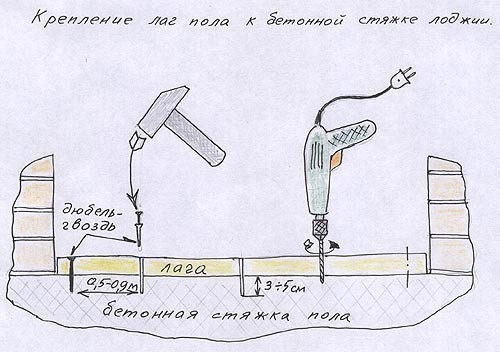 Монтаж чернового пола своими руками (видео)