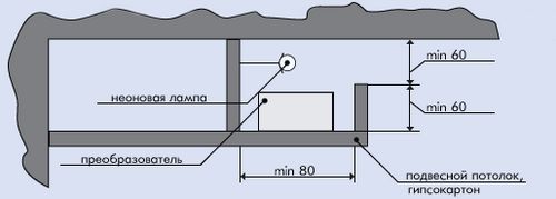Монтаж гипсокартона на потолок с подсветкой: устройство