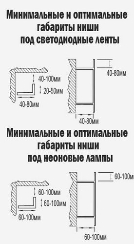 Монтаж гипсокартона на потолок с подсветкой: устройство