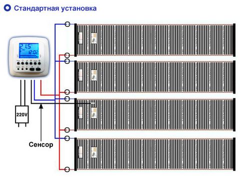 Монтаж пленочного теплого пола своими руками: рекомендации (пол, пленочный) Монтаж пленочного теплого пола своими руками: рекомендации