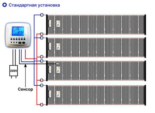 Монтаж пленочного теплого пола своими руками: рекомендации