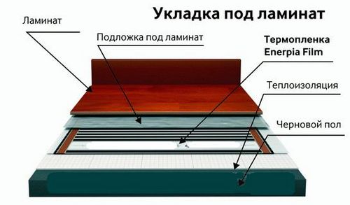 Монтаж пленочного теплого пола своими руками: рекомендации