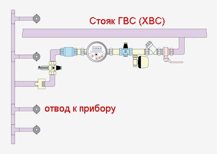 Монтаж водопровода из полипропиленовых труб и схемы разводки