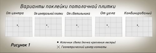 Можно ли клеить обои на потолочную плитку и как это сделать