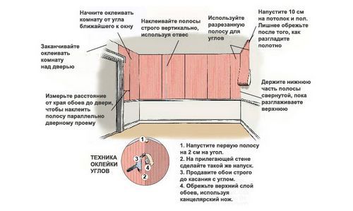 Можно ли клеить обои на штукатурку без шпаклевки?