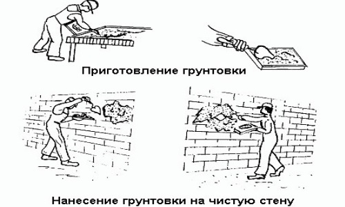 Можно ли клеить обои на штукатурку без шпаклевки? (обои, клеить) Можно ли клеить обои на штукатурку без шпаклевки?