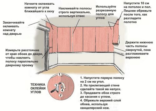Можно ли покрасить виниловые обои: особенности покраски (обои, стен) Можно ли покрасить виниловые обои: особенности покраски