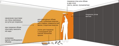 Можно ли покрасить виниловые обои: особенности покраски (обои, стен) Можно ли покрасить виниловые обои: особенности покраски
