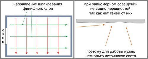 Нанесение шпаклевки на стену: подготовительный этап и основные работы (стен, шпаклевка) Нанесение шпаклевки на стену: подготовительный этап и основные работы