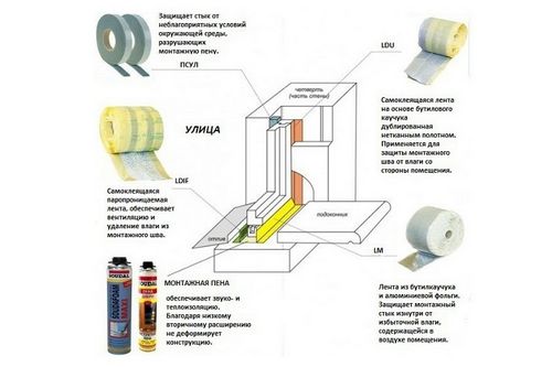 Наружная отделка откосов пластиковых окон, штукатурка и утепление откосов