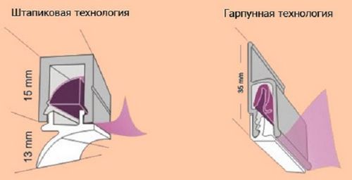 Натяжной потолок на кухне: выбор подходящего варианта, уход