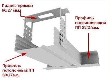 Навесные потолки из гипсокартона своими руками: рекомендации (видео) (потолок, профиль) Навесные потолки из гипсокартона своими руками: рекомендации (видео)