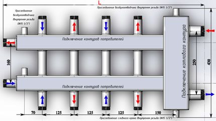 Назначение и схемы установки гидрострелки для отопления