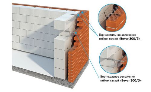 Облицовка газобетона кирпичом: преимущества кирпича, монтаж