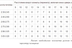 Обои на потолке: интерьер потолка, технология наклейки обоев (обои, потолок) Обои на потолке: интерьер потолка, технология наклейки обоев