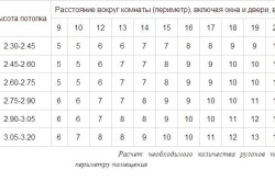 Обои на потолке: интерьер потолка, технология наклейки обоев