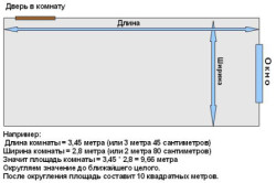 Оклейка стен разными обоями: комбинирование обоев по всем правилам