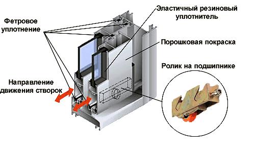 Остекление балконов и лоджий алюминиевым профилем + фото и видео (профиль, лоджия) Остекление балконов и лоджий алюминиевым профилем + фото и видео