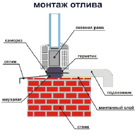 Остекление балконов и лоджий алюминиевым профилем + фото и видео (профиль, лоджия) Остекление балконов и лоджий алюминиевым профилем + фото и видео