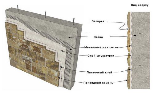 Облицовка Цоколя Камнем Фото